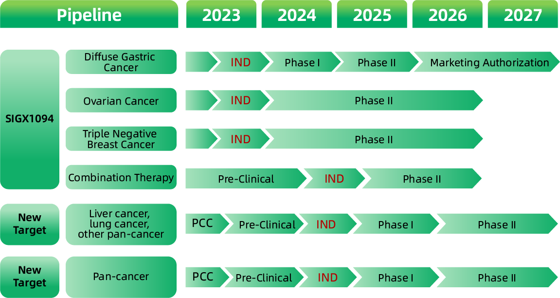 Innovative Drug R&D Pipeline